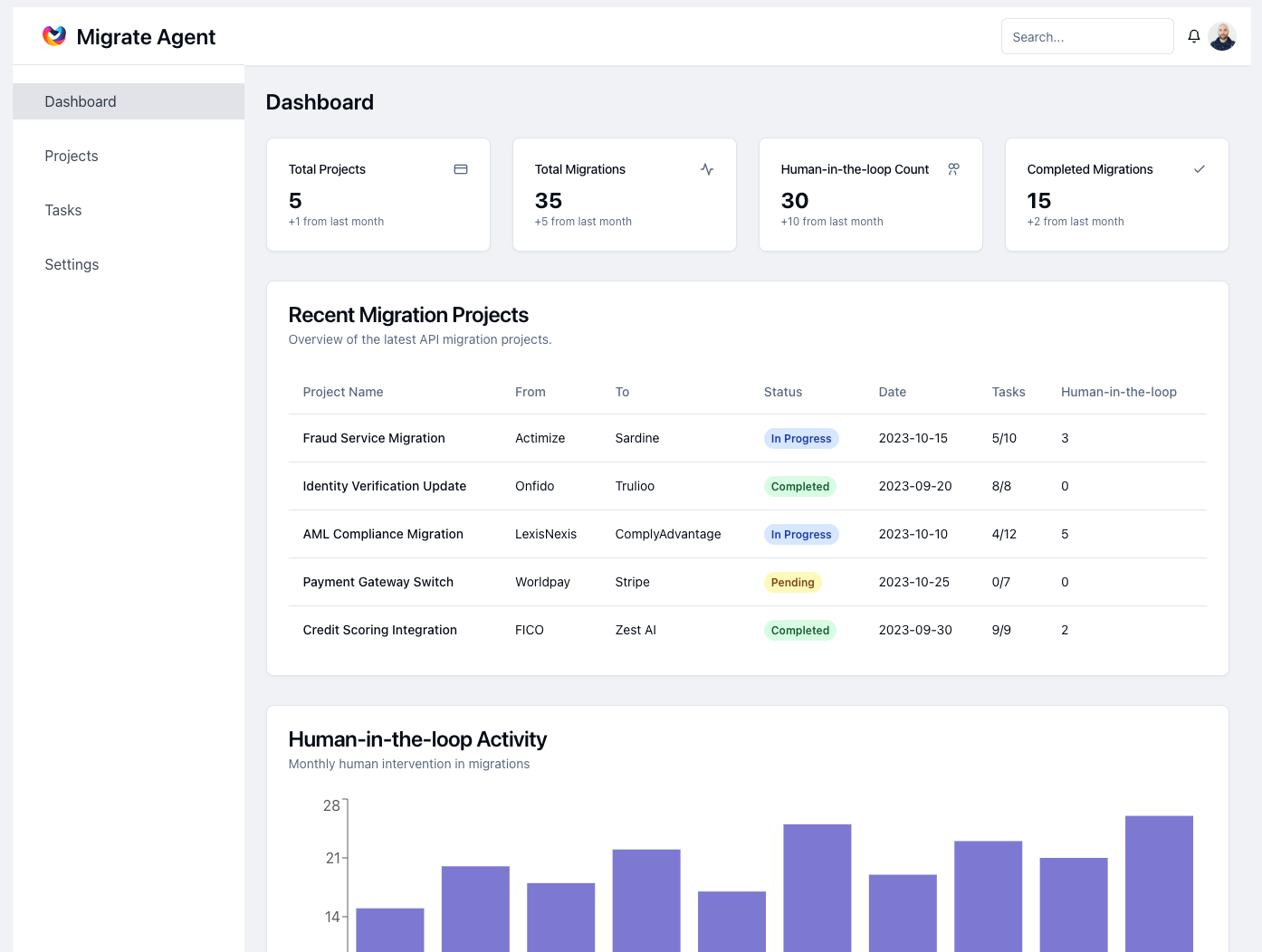 Migrate Agent Dashboard